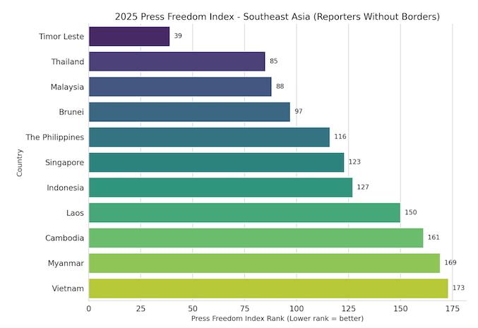 Le journalisme cambodgien sous le poid des coupes américaines