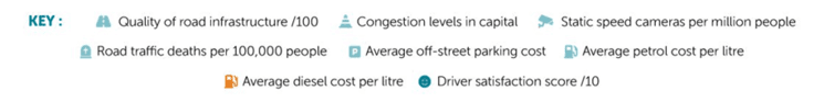 Satisfaction des automobilistes - Légende