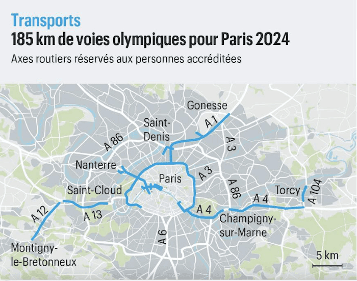 Shéma des voies olympiques