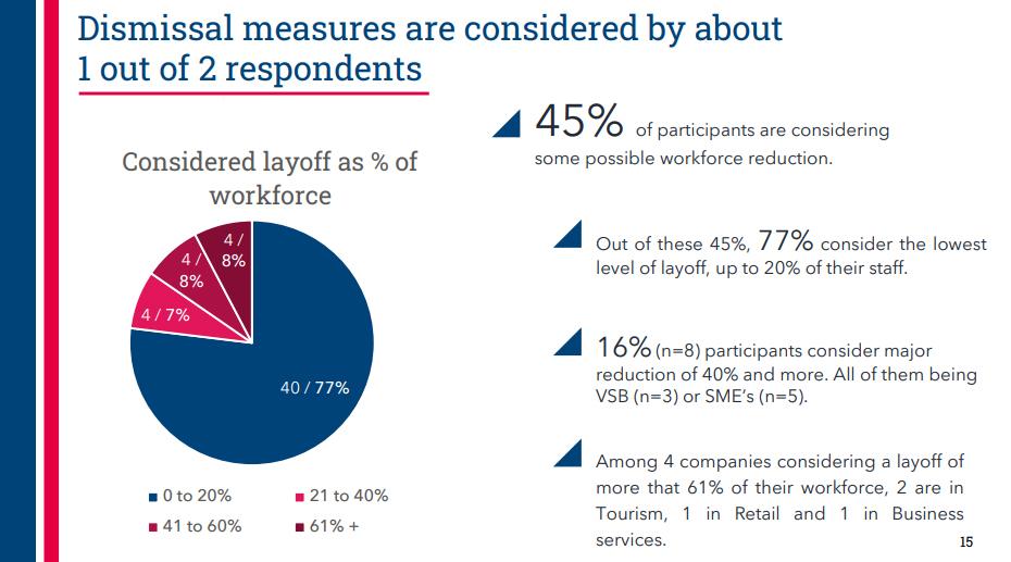 ccifv covid19 entreprises