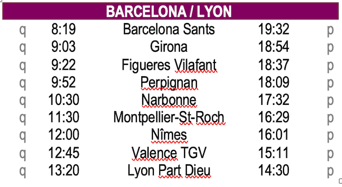 Horaires trajet Barcelone-Lyon train grande vitesse