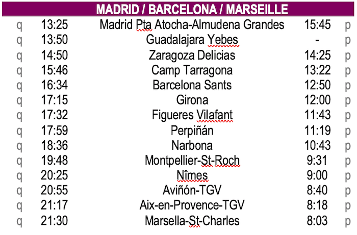 Horaires Madrid-Barcelone-Marseille train grande vitesse