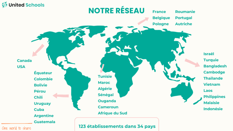 Localisation United Schools