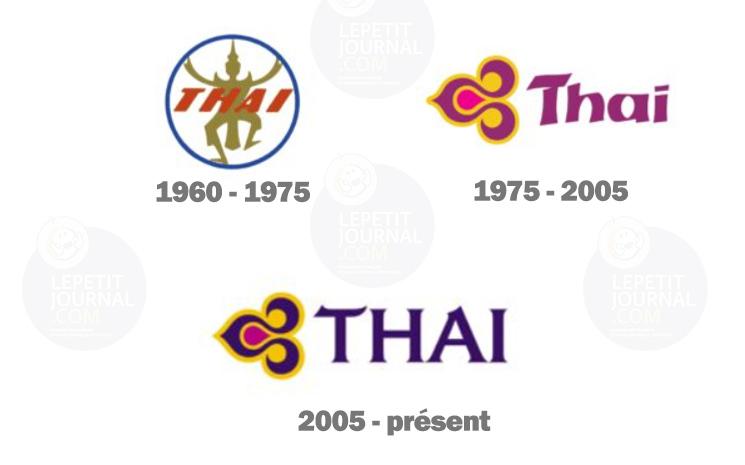 Les differents logos de la compagnie aerienne Thai Airways depuis sa creation