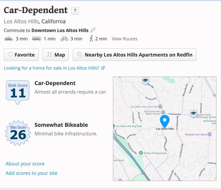le Walk Score à Los Altos Hille