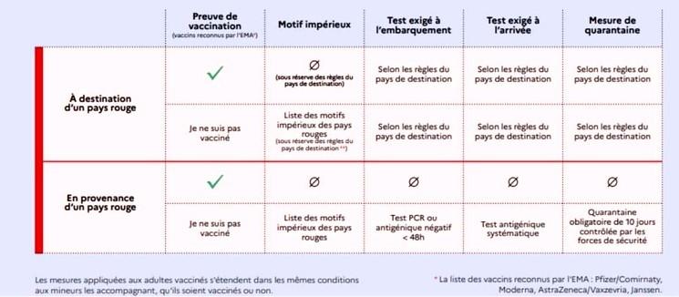 NOUVELLES DISPOSITIONS VOYAGE FRANCE TUNISIE.jpg