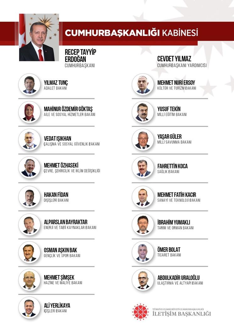 gouvernement turc 2023