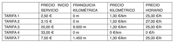 Nouveaux tarifs des taxis à madrid en 2024