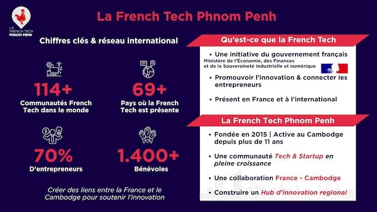 Nouvelle équipe pour piloter La French Tech Phnom Penh