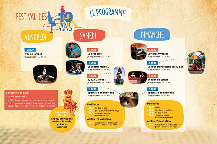 PROGRAMME REX PLUMES DE NAUTOU