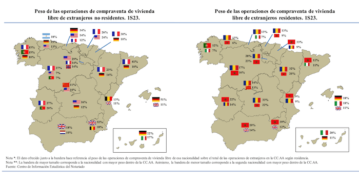 Pourcentage de transactions immobilieres des etrangers par region d'espagne