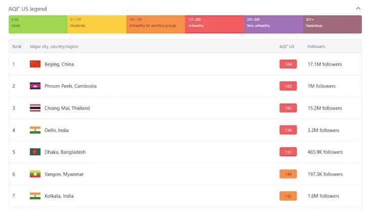 Qualité de l’air à Phnom Penh, une bataille de chiffres
