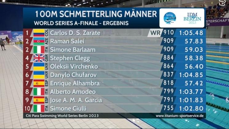 Tableau 100m papillon lors des Para Swimming Worls Series