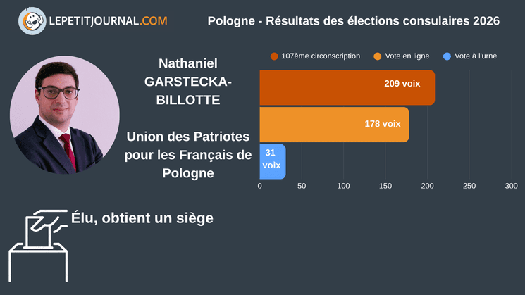 Nathaniel Garstecka-Billotte