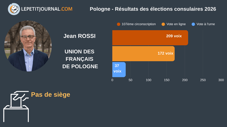 Jean Rossi