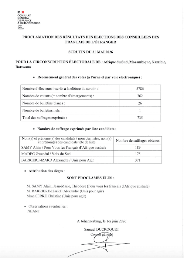 Resultat Elections 2026