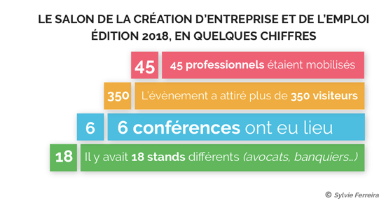 Salon Entreprendre.pt