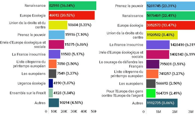 résultats élections européennes Français de l'étranger