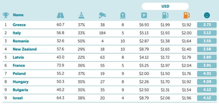 Satisfaction des automobilistes - Les derniers