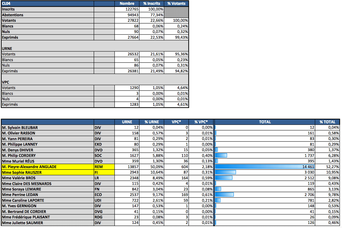 4e circonscription