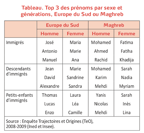 prénoms immigration France
