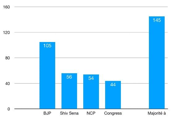 Maharashtra president's rule