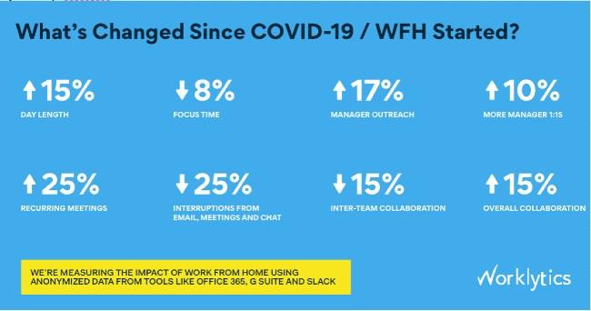 wfh teletravail mumbai inde