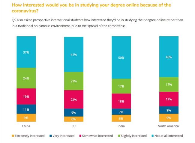examen diplome en ligne universite