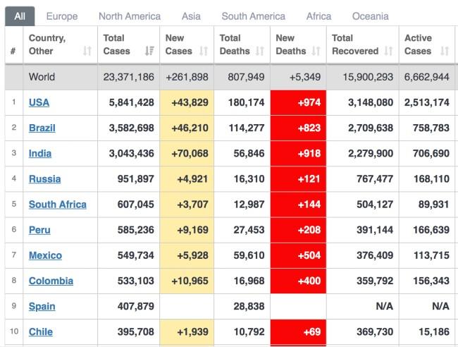 covid-19 virus epidemie inde