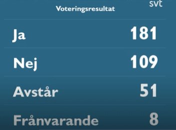 score vote des députés suédois
