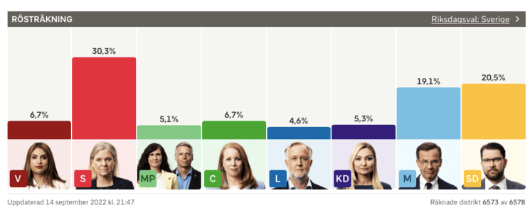 Election suede septembre 2022