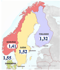 fécondité en baisse pays nordiques