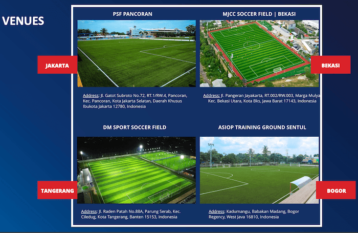 Les lieux de sélection des Bola d'or