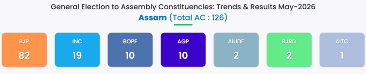 assam
