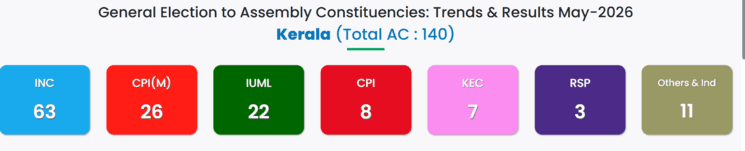 election