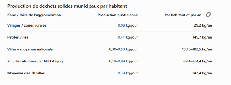 tri des dechets