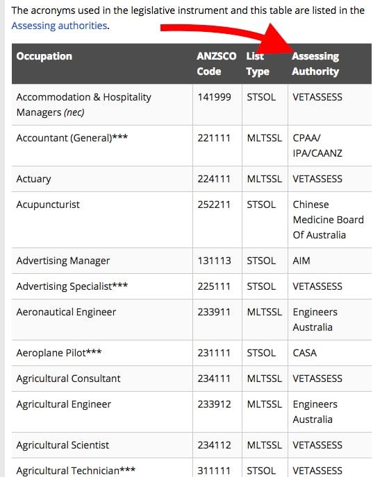 quelifications, compétences, immigration, australie
