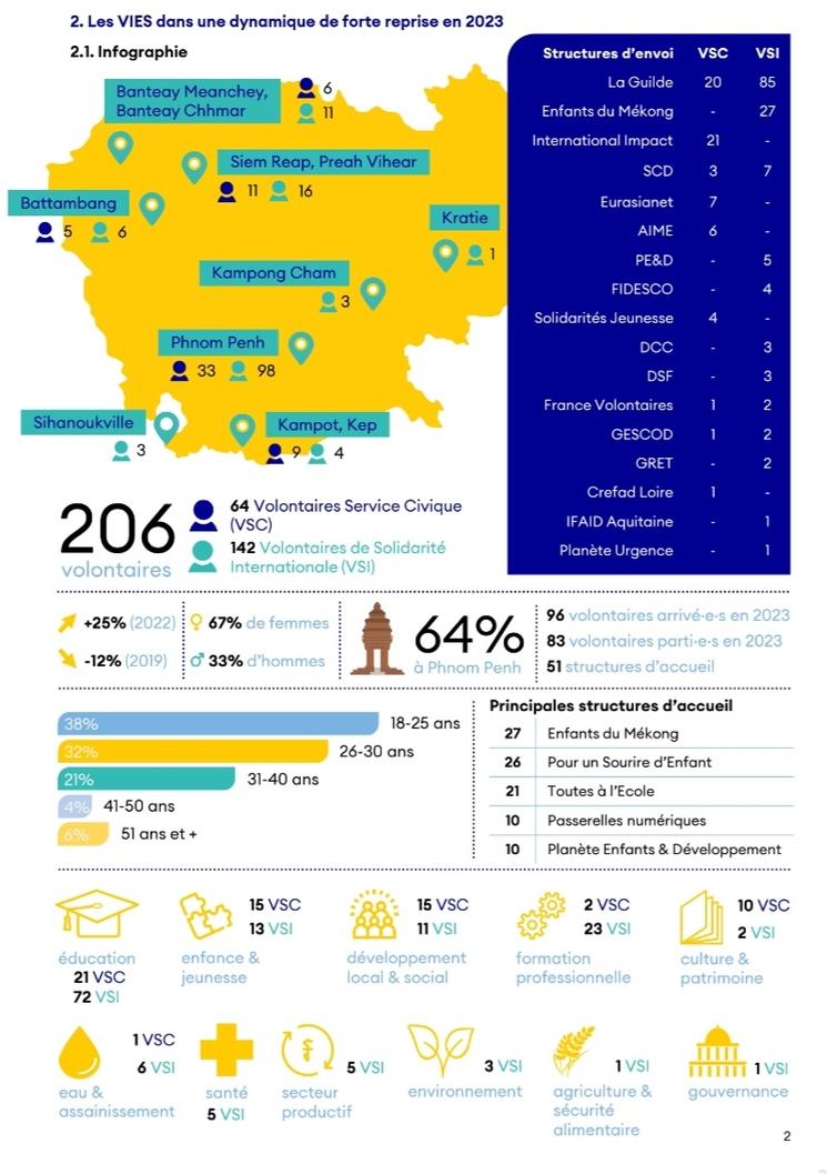 Infographie France Volontaires