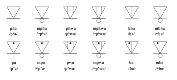 Quelques syllabes avec "a"
