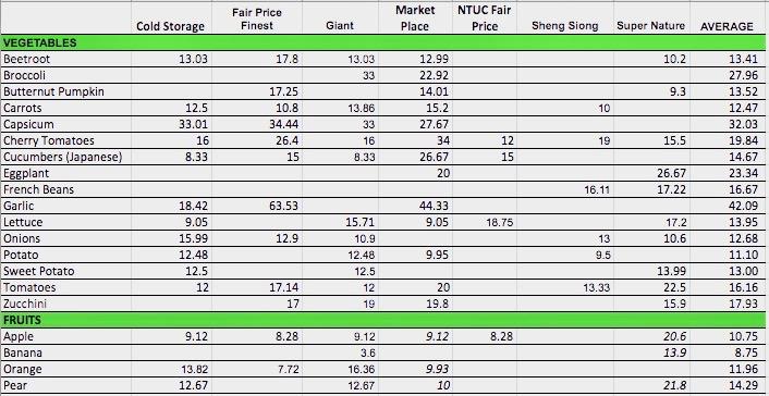 revendeurs produits bios