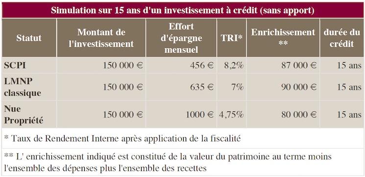 Tableau nouvelles mesures fiscales 2018
