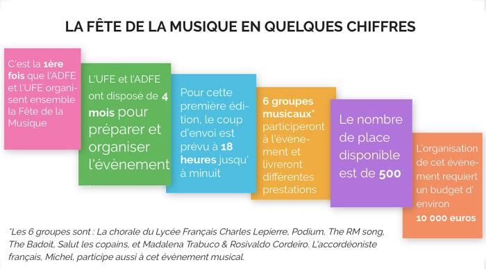 Fête de la Musique 2019