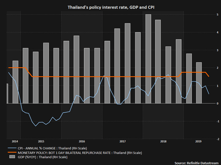 thailand-economy