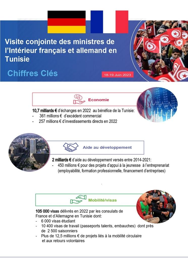 Visite Ministres de l'Interieur français et allemand En Tunisie