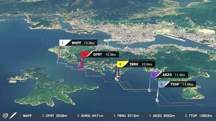 Volvo Ocean Race tour de l'ile de hong kong.jpg