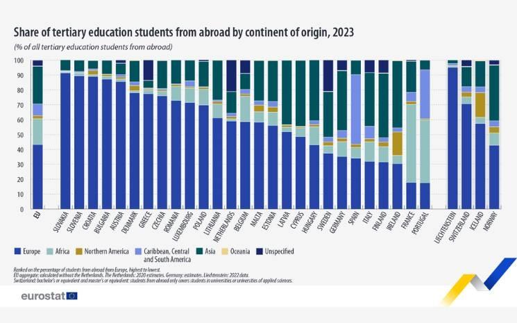 voyager et apprendre