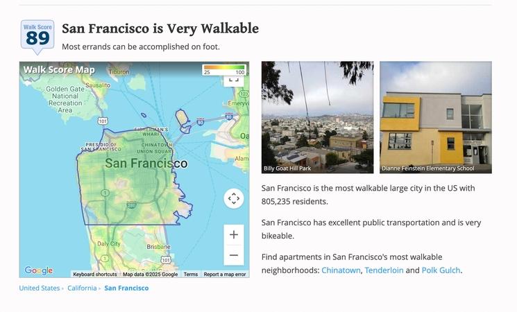 Un tableau de Walk Score