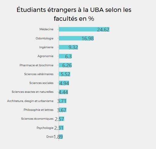 Stat UBA