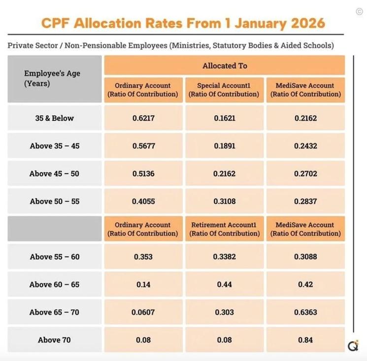infographie cpf