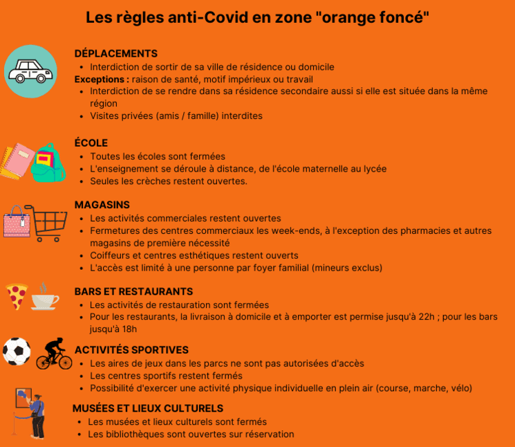 restrictions règles Covid lombardie